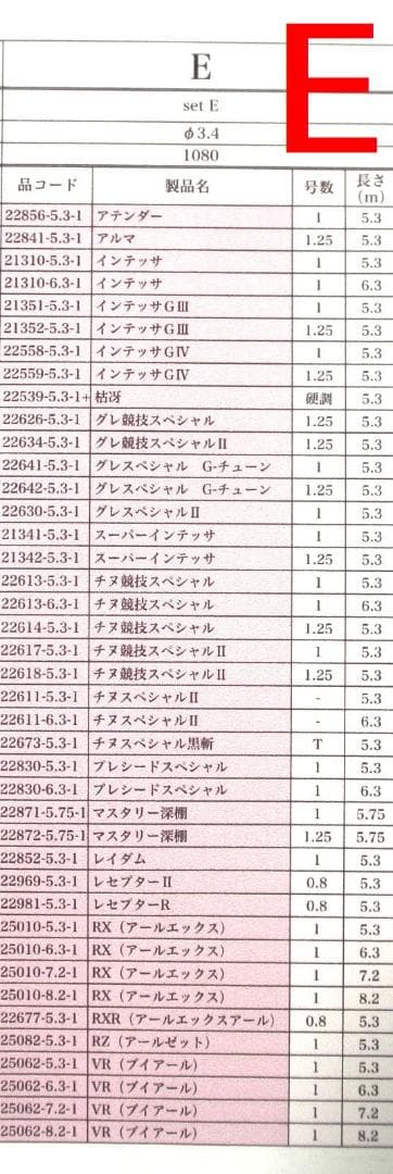 タイプ E 対応品 がまかつ Re穂先 対応タイプEカーボン穂先 (1303-3
