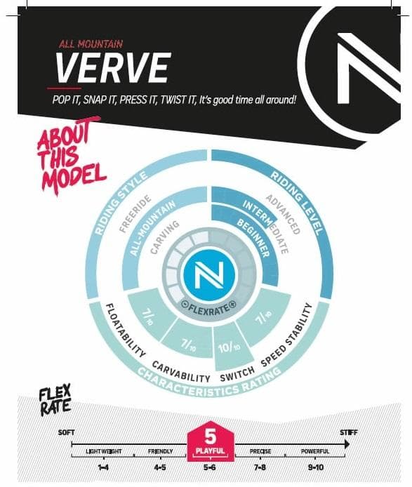 スノーボード 60%off 2024 NIDECKER VERVE JAPAN LTD 152