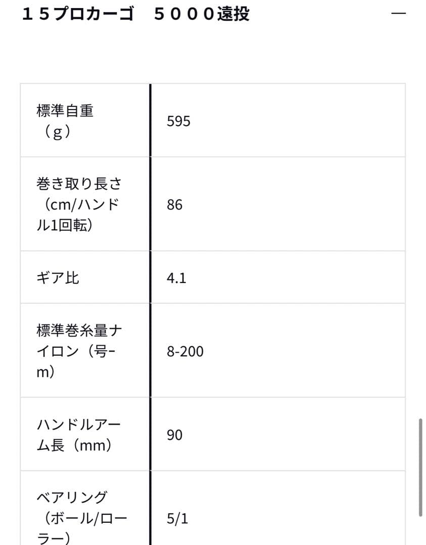 専用　ダイワ　15プロカーゴ　5000遠投