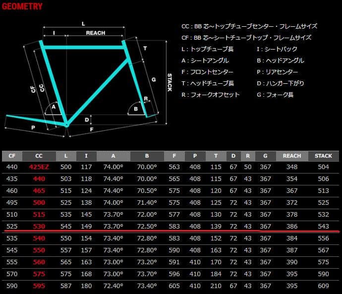 PINARELLO　GAN RS　ピナレロ　T900 カーボン　フレーム