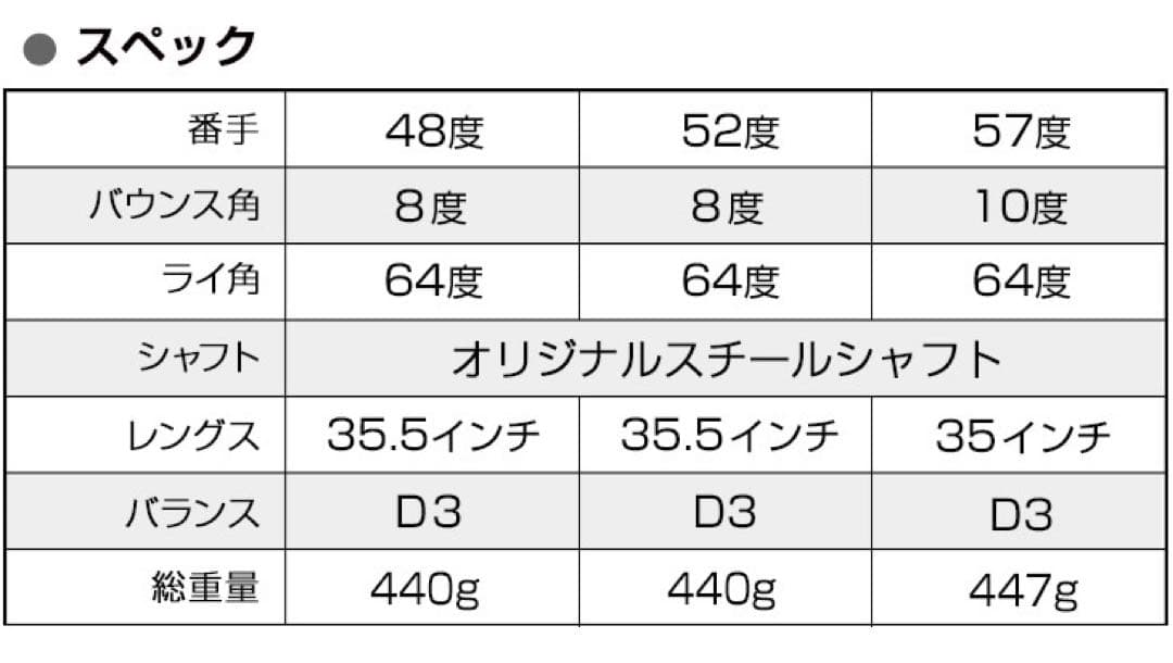 【2本選べる】世界最強バックスピン☆止まって戻って寄せワン連発の激スピンウェッジ