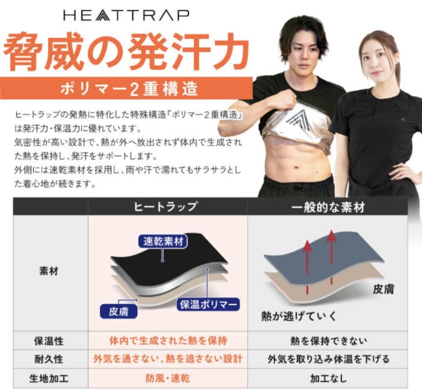 値下げ!!☆HEATTRAP サウナスーツ Mサイズ 2枚セット