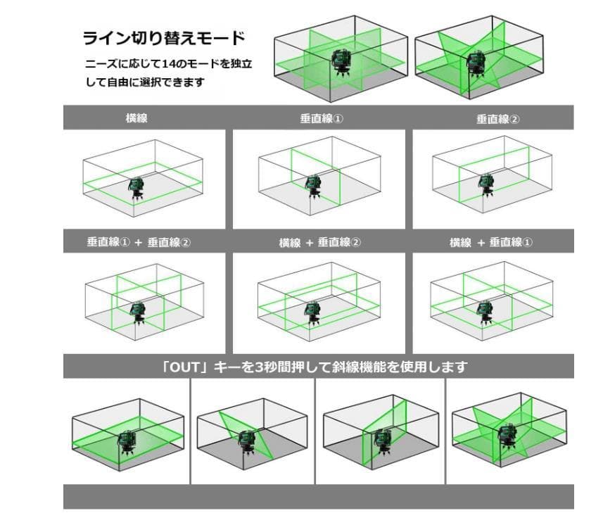 12ライングリーン レーザー墨出し器/墨出し機/墨出器測定器/3D水平器墨だし器