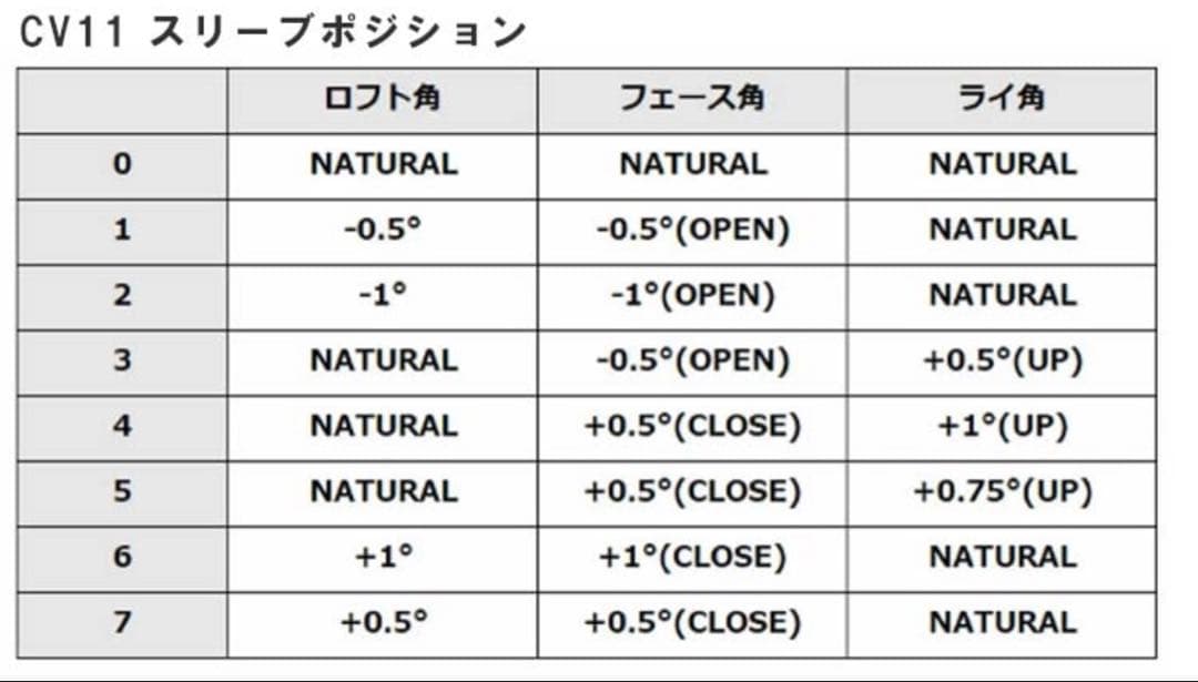 エミリットバハマ　CV11 PROドライバー　おまけ付き