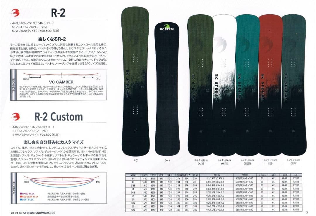 BC-STREAM R-2 151　ハンマーヘッド　カービング